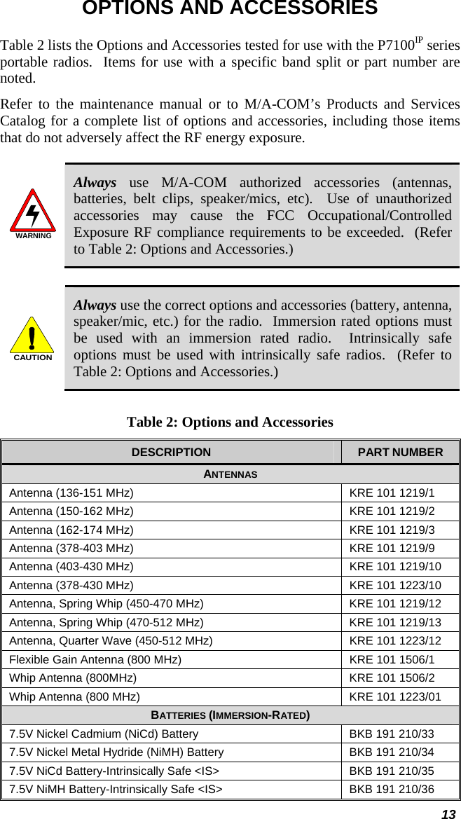 13 OPTIONS AND ACCESSORIES Table 2 lists the Options and Accessories tested for use with the P7100IP series portable radios.  Items for use with a specific band split or part number are noted.   Refer to the maintenance manual or to M/A-COM’s Products and Services Catalog for a complete list of options and accessories, including those items that do not adversely affect the RF energy exposure.  WARNING Always use M/A-COM authorized accessories (antennas, batteries, belt clips, speaker/mics, etc).  Use of unauthorized accessories may cause the FCC Occupational/Controlled Exposure RF compliance requirements to be exceeded.  (Refer to Table 2: Options and Accessories.)  CAUTION Always use the correct options and accessories (battery, antenna, speaker/mic, etc.) for the radio.  Immersion rated options must be used with an immersion rated radio.  Intrinsically safe options must be used with intrinsically safe radios.  (Refer to Table 2: Options and Accessories.)  Table 2: Options and Accessories DESCRIPTION  PART NUMBER ANTENNAS Antenna (136-151 MHz)  KRE 101 1219/1 Antenna (150-162 MHz)  KRE 101 1219/2 Antenna (162-174 MHz)  KRE 101 1219/3 Antenna (378-403 MHz)  KRE 101 1219/9 Antenna (403-430 MHz)  KRE 101 1219/10 Antenna (378-430 MHz)  KRE 101 1223/10 Antenna, Spring Whip (450-470 MHz)  KRE 101 1219/12 Antenna, Spring Whip (470-512 MHz)  KRE 101 1219/13 Antenna, Quarter Wave (450-512 MHz)  KRE 101 1223/12 Flexible Gain Antenna (800 MHz)  KRE 101 1506/1 Whip Antenna (800MHz)  KRE 101 1506/2 Whip Antenna (800 MHz)  KRE 101 1223/01 BATTERIES (IMMERSION-RATED) 7.5V Nickel Cadmium (NiCd) Battery  BKB 191 210/33 7.5V Nickel Metal Hydride (NiMH) Battery  BKB 191 210/34 7.5V NiCd Battery-Intrinsically Safe &lt;IS&gt;  BKB 191 210/35 7.5V NiMH Battery-Intrinsically Safe &lt;IS&gt;  BKB 191 210/36 