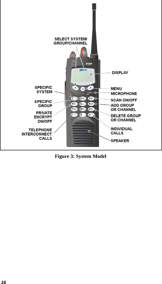 16  Figure 3: System Model 