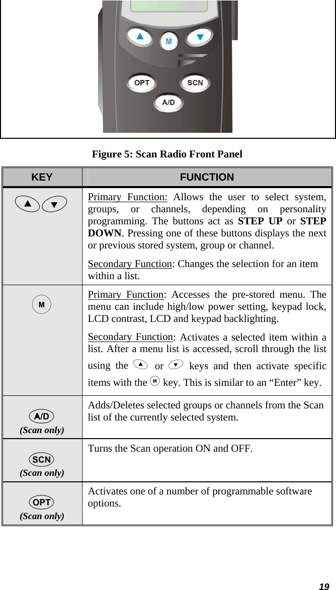  19  Figure 5: Scan Radio Front Panel KEY  FUNCTION Primary Function: Allows the user to select system, groups, or channels, depending on personality programming. The buttons act as STEP UP or STEP DOWN. Pressing one of these buttons displays the next or previous stored system, group or channel. Secondary Function: Changes the selection for an item within a list. Primary Function: Accesses the pre-stored menu. The menu can include high/low power setting, keypad lock, LCD contrast, LCD and keypad backlighting. Secondary Function: Activates a selected item within a list. After a menu list is accessed, scroll through the list using the  or   keys and then activate specific items with the  key. This is similar to an “Enter” key.  (Scan only) Adds/Deletes selected groups or channels from the Scan list of the currently selected system.  (Scan only) Turns the Scan operation ON and OFF.  (Scan only) Activates one of a number of programmable software options.  