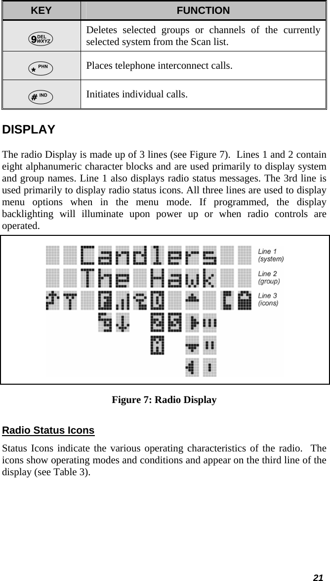  21 KEY  FUNCTION Deletes selected groups or channels of the currently selected system from the Scan list. Places telephone interconnect calls. Initiates individual calls. DISPLAY The radio Display is made up of 3 lines (see Figure 7).  Lines 1 and 2 contain eight alphanumeric character blocks and are used primarily to display system and group names. Line 1 also displays radio status messages. The 3rd line is used primarily to display radio status icons. All three lines are used to display menu options when in the menu mode. If programmed, the display backlighting will illuminate upon power up or when radio controls are operated.   Figure 7: Radio Display Radio Status Icons Status Icons indicate the various operating characteristics of the radio.  The icons show operating modes and conditions and appear on the third line of the display (see Table 3).      