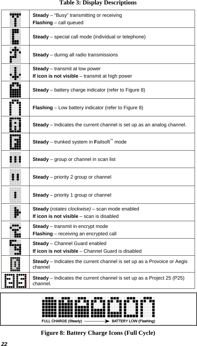 22 Table 3: Display Descriptions  Steady – “Busy” transmitting or receiving Flashing – call queued  Steady – special call mode (individual or telephone)  Steady – during all radio transmissions  Steady – transmit at low power If icon is not visible – transmit at high power  Steady – battery charge indicator (refer to Figure 8)  Flashing – Low battery indicator (refer to Figure 8)  Steady – Indicates the current channel is set up as an analog channel.  Steady – trunked system in Failsoft™ mode  Steady – group or channel in scan list  Steady – priority 2 group or channel  Steady – priority 1 group or channel  Steady (rotates clockwise) – scan mode enabled If icon is not visible – scan is disabled  Steady – transmit in encrypt mode Flashing – receiving an encrypted call  Steady – Channel Guard enabled If icon is not visible – Channel Guard is disabled  Steady – Indicates the current channel is set up as a Provoice or Aegis channel  Steady – Indicates the current channel is set up as a Project 25 (P25) channel.  Figure 8: Battery Charge Icons (Full Cycle) 