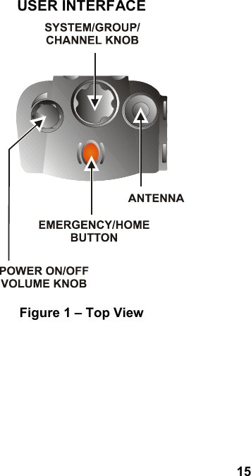 15USER INTERFACEFigure 1 – Top View