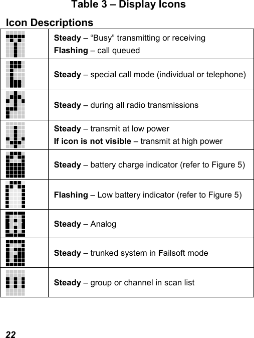 22 Table 3 – Display Icons Icon Descriptions  Steady – “Busy” transmitting or receiving Flashing – call queued  Steady – special call mode (individual or telephone)  Steady – during all radio transmissions  Steady – transmit at low power If icon is not visible – transmit at high power  Steady – battery charge indicator (refer to Figure 5)  Flashing – Low battery indicator (refer to Figure 5)  Steady – Analog  Steady – trunked system in Failsoft mode  Steady – group or channel in scan list 