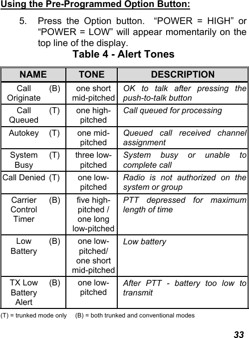  33 Using the Pre-Programmed Option Button: 5.  Press the Option button.  “POWER = HIGH” or “POWER = LOW” will appear momentarily on the top line of the display. Table 4 - Alert Tones NAME  TONE  DESCRIPTION Call Originate (B) one short mid-pitchedOK to talk after pressing the push-to-talk button Call Queued (T) one high-pitched Call queued for processing Autokey (T)  one mid-pitched Queued call received channel assignment System Busy (T) three low-pitched System busy or unable to complete call Call Denied  (T)  one low-pitched Radio is not authorized on the system or group Carrier Control Timer (B) five high-pitched / one long low-pitchedPTT depressed for maximum length of time Low Battery (B) one low-pitched/ one short mid-pitchedLow battery TX Low Battery Alert (B) one low-pitched After PTT - battery too low to transmit (T) = trunked mode only  (B) = both trunked and conventional modes 