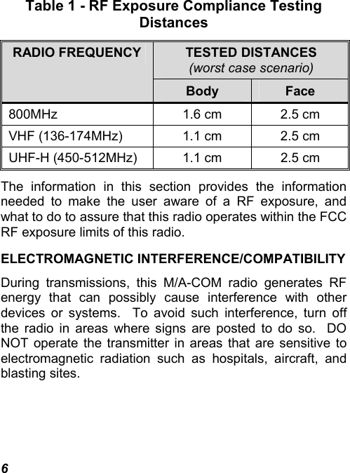 6 Table 1 - RF Exposure Compliance Testing Distances TESTED DISTANCES (worst case scenario) RADIO FREQUENCY Body  Face 800MHz  1.6 cm  2.5 cm VHF (136-174MHz)  1.1 cm  2.5 cm UHF-H (450-512MHz)  1.1 cm  2.5 cm The information in this section provides the information needed to make the user aware of a RF exposure, and what to do to assure that this radio operates within the FCC RF exposure limits of this radio. ELECTROMAGNETIC INTERFERENCE/COMPATIBILITY During transmissions, this M/A-COM radio generates RF energy that can possibly cause interference with other devices or systems.  To avoid such interference, turn off the radio in areas where signs are posted to do so.  DO NOT operate the transmitter in areas that are sensitive to electromagnetic radiation such as hospitals, aircraft, and blasting sites. 