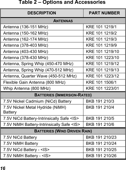 16 Table 2 – Options and Accessories DESCRIPTION  PART NUMBER ANTENNAS Antenna (136-151 MHz)  KRE 101 1219/1 Antenna (150-162 MHz)  KRE 101 1219/2 Antenna (162-174 MHz)  KRE 101 1219/3 Antenna (378-403 MHz)  KRE 101 1219/9 Antenna (403-430 MHz)  KRE 101 1219/10 Antenna (378-430 MHz)  KRE 101 1223/10 Antenna, Spring Whip (450-470 MHz)  KRE 101 1219/12 Antenna, Spring Whip (470-512 MHz)  KRE 101 1219/13 Antenna, Quarter Wave (450-512 MHz)  KRE 101 1223/12 Flexible Gain Antenna (800 MHz)  KRE 101 1506/1 Whip Antenna (800 MHz)  KRE 101 1223/01 BATTERIES (IMMERSION-RATED) 7.5V Nickel Cadmium (NiCd) Battery  BKB 191 210/3 7.5V Nickel Metal Hydride (NiMH) Battery BKB 191 210/4 7.5V NiCd Battery-Intrinsically Safe &lt;IS&gt;  BKB 191 210/5 7.5V NiMH Battery-Intrinsically Safe &lt;IS&gt;  BKB 191 210/6 BATTERIES (WIND DRIVEN RAIN) 7.5V NiCd Battery  BKB 191 210/23 7.5V NiMH Battery  BKB 191 210/24 7.5V NiCd Battery - &lt;IS&gt;  BKB 191 210/25 7.5V NiMH Battery - &lt;IS&gt;  BKB 191 210/26 