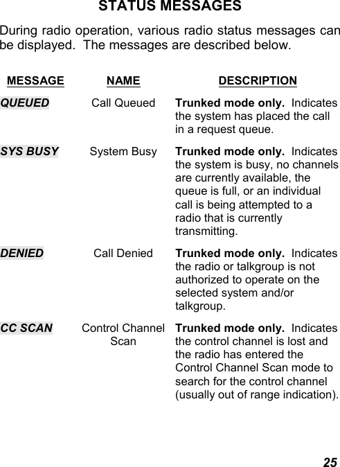  25 STATUS MESSAGES During radio operation, various radio status messages can be displayed.  The messages are described below.  MESSAGE NAME DESCRIPTION QUEUED Call Queued Trunked mode only.  Indicates the system has placed the call in a request queue.  SYS BUSY System Busy Trunked mode only.  Indicates the system is busy, no channels are currently available, the queue is full, or an individual call is being attempted to a radio that is currently transmitting. DENIED Call Denied Trunked mode only.  Indicates the radio or talkgroup is not authorized to operate on the selected system and/or talkgroup.   CC SCAN Control Channel Scan Trunked mode only.  Indicates the control channel is lost and the radio has entered the Control Channel Scan mode to search for the control channel (usually out of range indication).