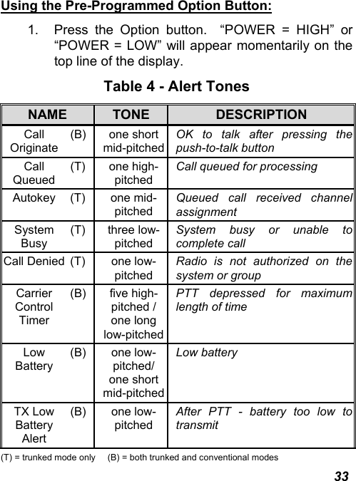  33 Using the Pre-Programmed Option Button: 1.  Press the Option button.  “POWER = HIGH” or “POWER = LOW” will appear momentarily on the top line of the display. Table 4 - Alert Tones NAME  TONE  DESCRIPTION Call Originate (B) one short mid-pitchedOK to talk after pressing the push-to-talk button Call Queued (T) one high-pitched Call queued for processing Autokey (T)  one mid-pitched Queued call received channel assignment System Busy (T) three low-pitched System busy or unable to complete call Call Denied  (T)  one low-pitched Radio is not authorized on the system or group Carrier Control Timer (B) five high-pitched / one long low-pitchedPTT depressed for maximum length of time Low Battery (B) one low-pitched/ one short mid-pitchedLow battery TX Low Battery Alert (B) one low-pitched After PTT - battery too low to transmit (T) = trunked mode only  (B) = both trunked and conventional modes 