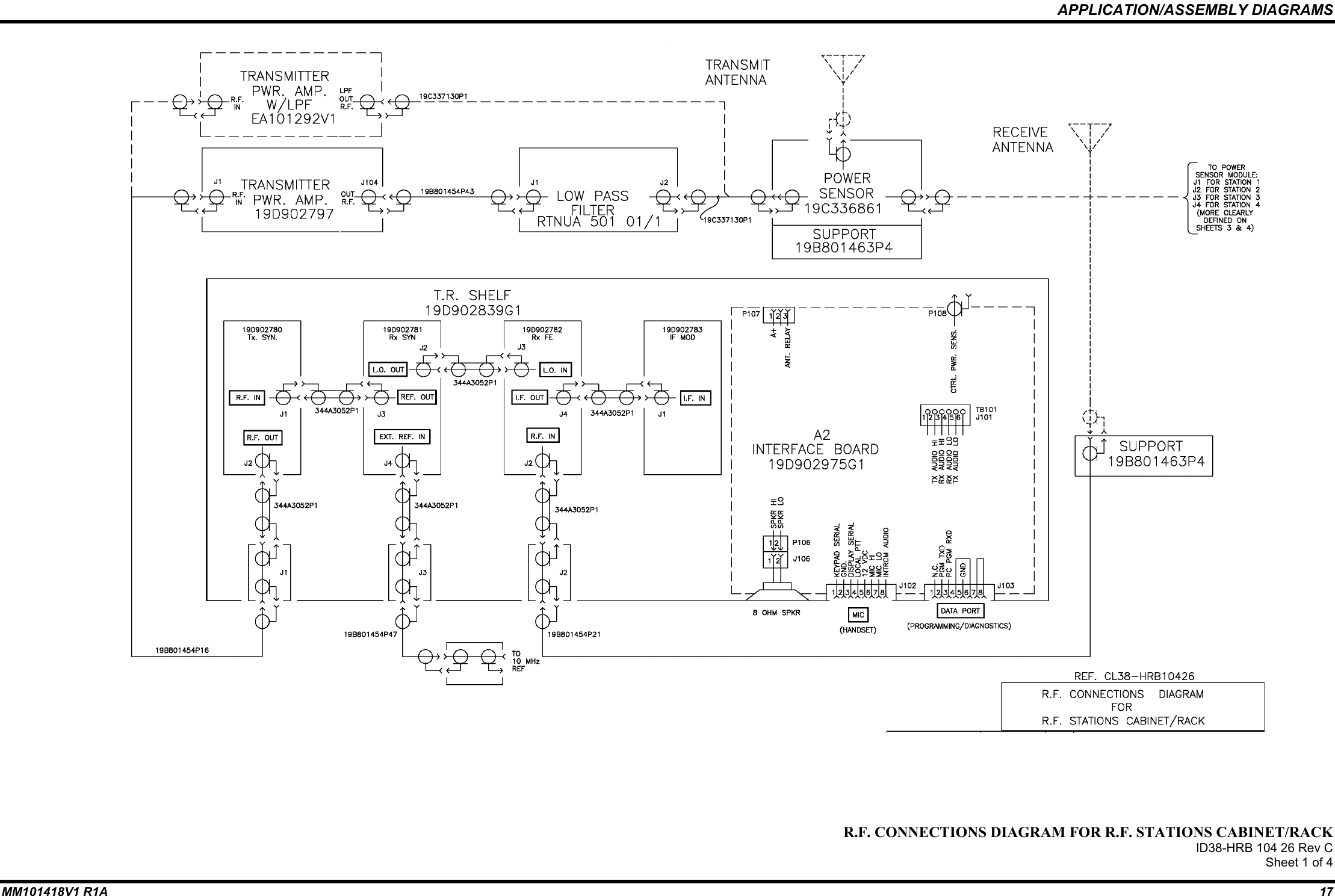 APPLICATION/ASSEMBLY DIAGRAMSMM101418V1 R1A 17R.F. CONNECTIONS DIAGRAM FOR R.F. STATIONS CABINET/RACKID38-HRB 104 26 Rev CSheet 1 of 4