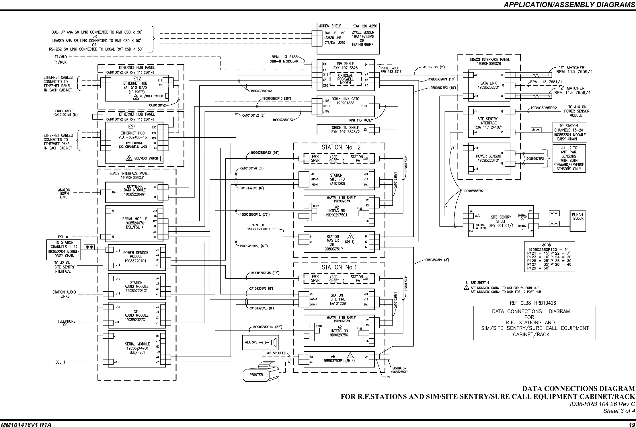 APPLICATION/ASSEMBLY DIAGRAMSMM101418V1 R1A 19DATA CONNECTIONS DIAGRAMFOR R.F.STATIONS AND SIM/SITE SENTRY/SURE CALL EQUIPMENT CABINET/RACKID38-HRB 104 26 Rev CSheet 3 of 4