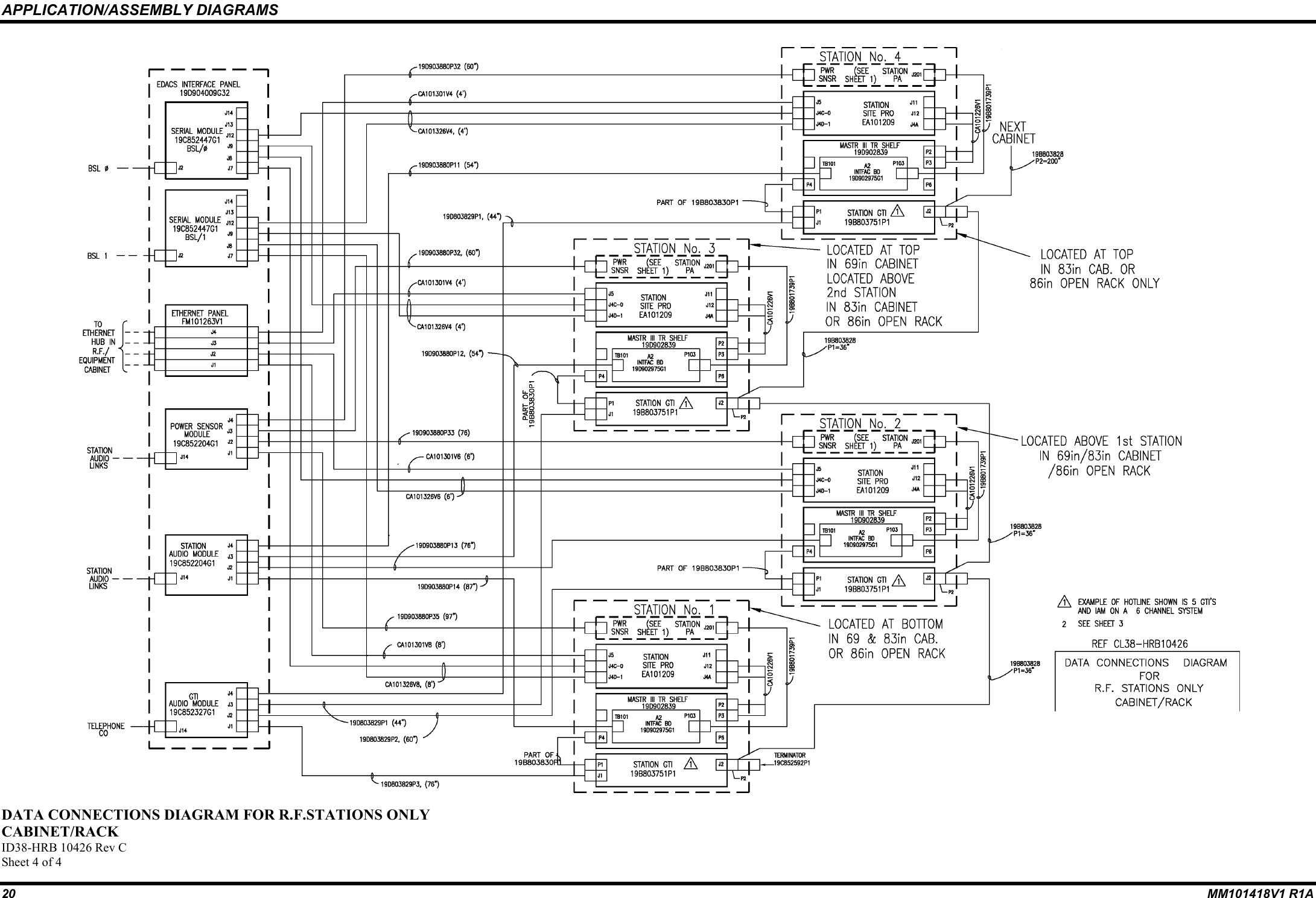 APPLICATION/ASSEMBLY DIAGRAMS20 MM101418V1 R1ADATA CONNECTIONS DIAGRAM FOR R.F.STATIONS ONLYCABINET/RACKID38-HRB 10426 Rev CSheet 4 of 4