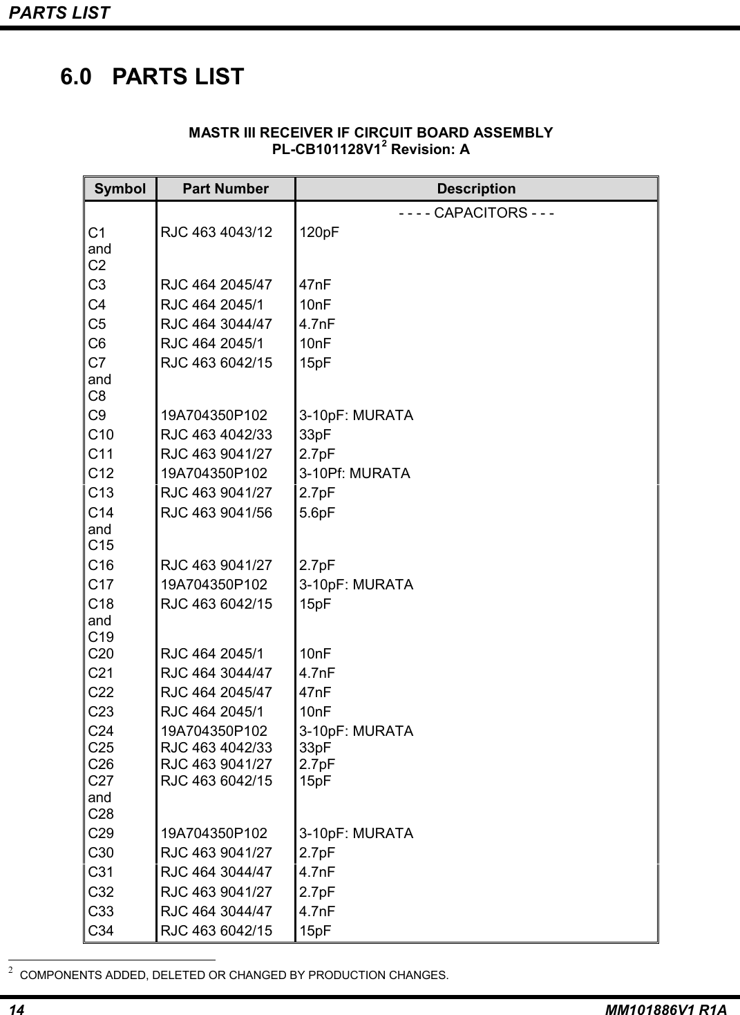 PARTS LIST14 MM101886V1 R1A6.0  PARTS LISTMASTR III RECEIVER IF CIRCUIT BOARD ASSEMBLYPL-CB101128V12 Revision: ASymbol Part Number Description- - - - CAPACITORS - - -C1andC2RJC 463 4043/12 120pFC3 RJC 464 2045/47 47nFC4 RJC 464 2045/1 10nFC5 RJC 464 3044/47 4.7nFC6 RJC 464 2045/1 10nFC7andC8RJC 463 6042/15 15pFC9 19A704350P102 3-10pF: MURATAC10 RJC 463 4042/33 33pFC11 RJC 463 9041/27 2.7pFC12 19A704350P102 3-10Pf: MURATAC13 RJC 463 9041/27 2.7pFC14andC15RJC 463 9041/56 5.6pFC16 RJC 463 9041/27 2.7pFC17 19A704350P102 3-10pF: MURATAC18andC19RJC 463 6042/15 15pFC20 RJC 464 2045/1 10nFC21 RJC 464 3044/47 4.7nFC22 RJC 464 2045/47 47nFC23 RJC 464 2045/1 10nFC24 19A704350P102 3-10pF: MURATAC25 RJC 463 4042/33 33pFC26 RJC 463 9041/27 2.7pFC27andC28RJC 463 6042/15 15pFC29 19A704350P102 3-10pF: MURATAC30 RJC 463 9041/27 2.7pFC31 RJC 464 3044/47 4.7nFC32 RJC 463 9041/27 2.7pFC33 RJC 464 3044/47 4.7nFC34 RJC 463 6042/15 15pF                                                          2  COMPONENTS ADDED, DELETED OR CHANGED BY PRODUCTION CHANGES.
