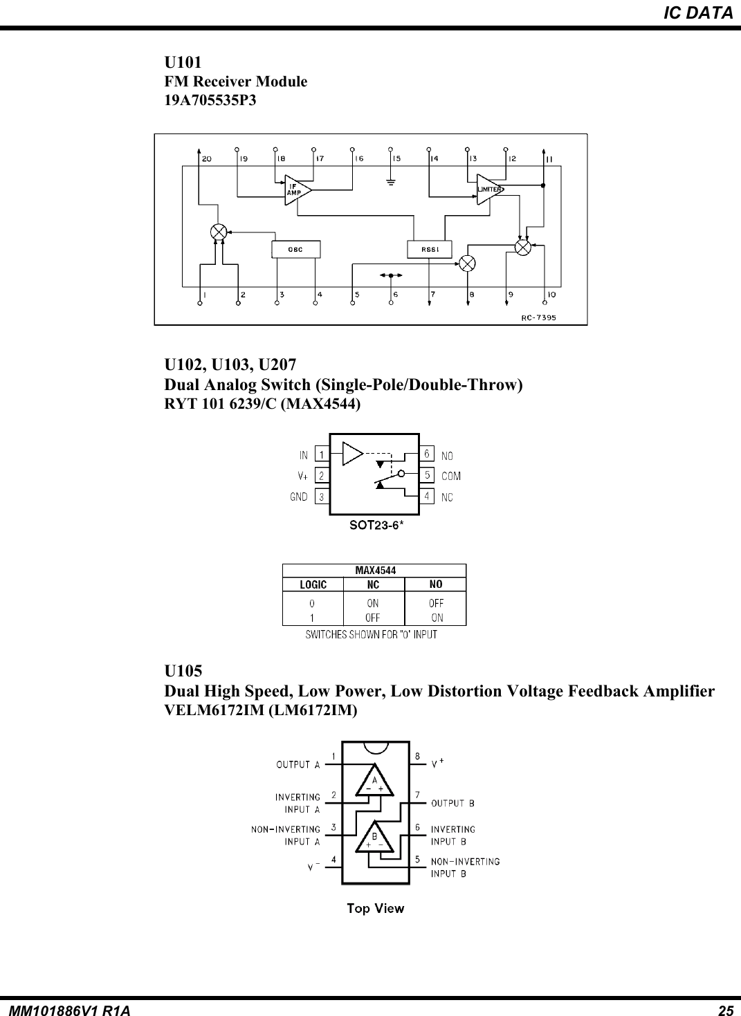 IC DATAMM101886V1 R1A 25U101FM Receiver Module19A705535P3U102, U103, U207Dual Analog Switch (Single-Pole/Double-Throw)RYT 101 6239/C (MAX4544)U105Dual High Speed, Low Power, Low Distortion Voltage Feedback AmplifierVELM6172IM (LM6172IM)