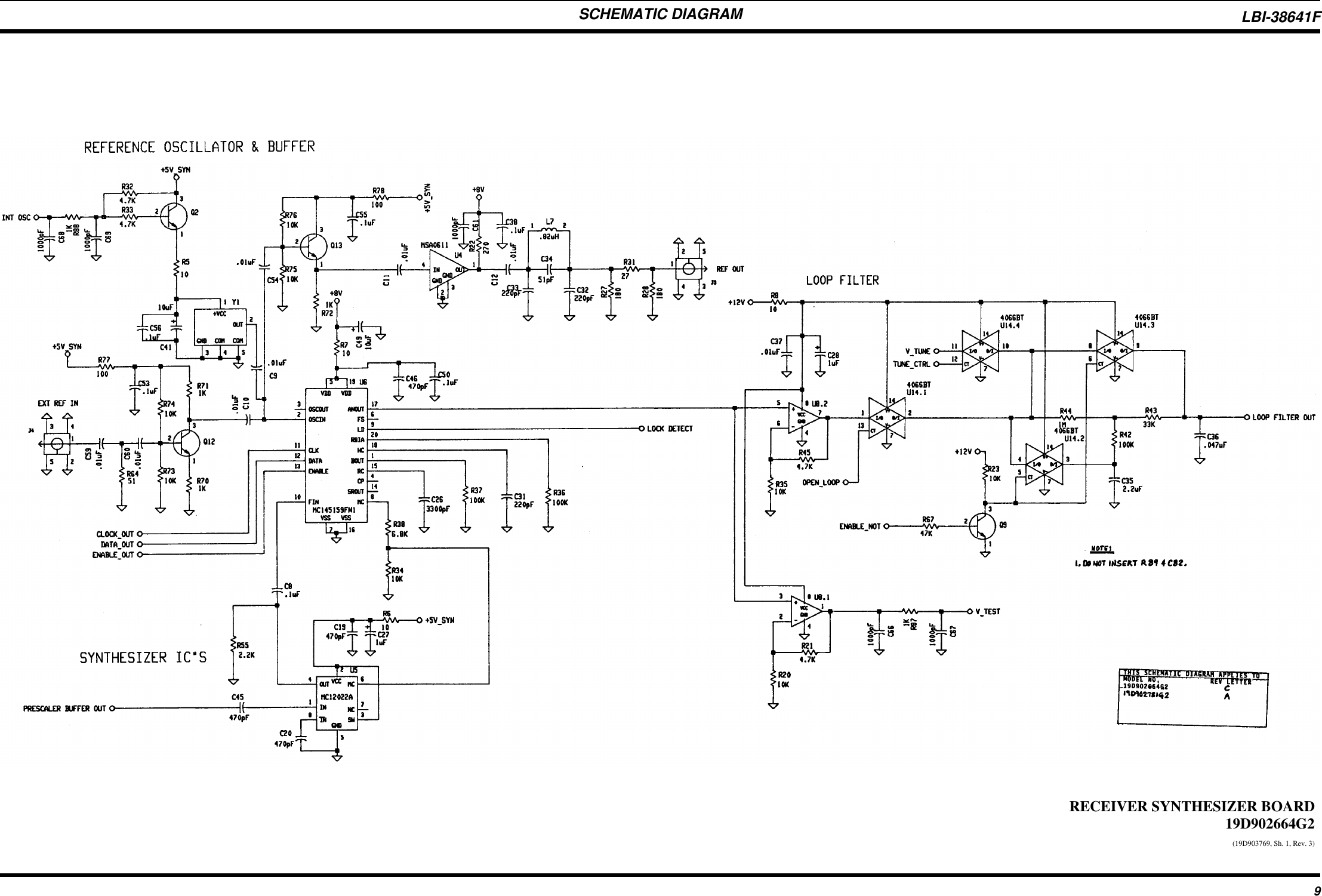 SCHEMATIC DIAGRAMRECEIVER SYNTHESIZER BOARD19D902664G2(19D903769, Sh. 1, Rev. 3)LBI-38641F9