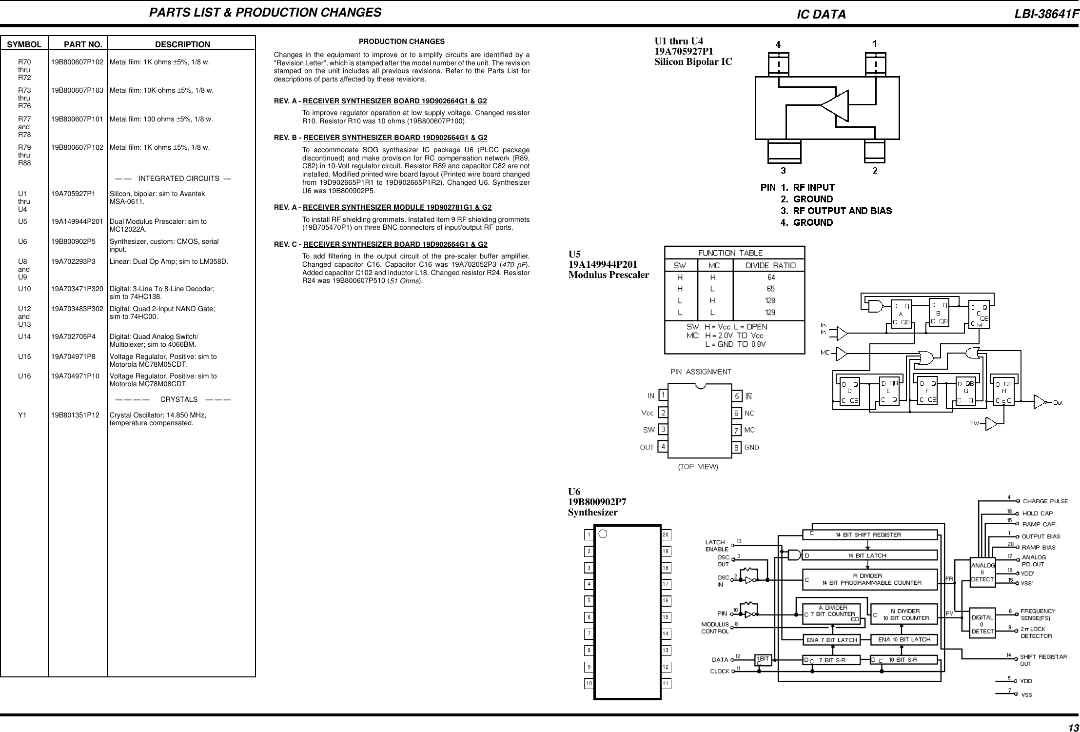 IC DATAPARTS LIST &amp; PRODUCTION CHANGESSYMBOL PART NO. DESCRIPTIONR70 19B800607P102 Metal film: 1K ohms ±5%, 1/8 w.thruR72R73 19B800607P103 Metal film: 10K ohms ±5%, 1/8 w.thruR76R77 19B800607P101 Metal film: 100 ohms ±5%, 1/8 w.andR78R79 19B800607P102 Metal film: 1K ohms ±5%, 1/8 w.thruR88— —  INTEGRATED CIRCUITS — U1 19A705927P1 Silicon, bipolar: sim to Avantek thru MSA-0611.U4U5 19A149944P201 Dual Modulus Prescaler: sim to MC12022A.U6 19B800902P5 Synthesizer, custom: CMOS, serial input.U8 19A702293P3 Linear: Dual Op Amp; sim to LM358D.andU9U10 19A703471P320 Digital: 3-Line To 8-Line Decoder; sim to 74HC138.U12 19A703483P302 Digital: Quad 2-Input NAND Gate; and sim to 74HC00.U13U14 19A702705P4 Digital: Quad Analog Switch/Multiplexer; sim to 4066BM.U15 19A704971P8 Voltage Regulator, Positive: sim to Motorola MC78M05CDT.U16 19A704971P10 Voltage Regulator, Positive: sim to Motorola MC78M08CDT.— — — —  CRYSTALS — — — Y1 19B801351P12 Crystal Oscillator; 14.850 MHz, temperature compensated.U1 thru U419A705927P1Silicon Bipolar ICU519A149944P201Modulus Prescaler120324567810 1112131415161718199U619B800902P7SynthesizerPRODUCTION CHANGESChanges in the equipment to improve or to simplify circuits are identified by a&quot;Revision Letter&quot;, which is stamped after the model number of the unit. The revisionstamped on the unit includes all previous revisions. Refer to the Parts List fordescriptions of parts affected by these revisions.REV. A - RECEIVER SYNTHESIZER BOARD 19D902664G1 &amp; G2To improve regulator operation at low supply voltage. Changed resistorR10. Resistor R10 was 10 ohms (19B800607P100).REV. B - RECEIVER SYNTHESIZER BOARD 19D902664G1 &amp; G2To accommodate SOG synthesizer IC package U6 (PLCC packagediscontinued) and make provision for RC compensation network (R89,C82) in 10-Volt regulator circuit. Resistor R89 and capacitor C82 are notinstalled. Modified printed wire board layout (Printed wire board changedfrom 19D902665P1R1 to 19D902665P1R2). Changed U6. SynthesizerU6 was 19B800902P5.REV. A - RECEIVER SYNTHESIZER MODULE 19D902781G1 &amp; G2To install RF shielding grommets. Installed item 9 RF shielding grommets(19B705470P1) on three BNC connectors of input/output RF ports.REV. C - RECEIVER SYNTHESIZER BOARD 19D902664G1 &amp; G2To add filtering in the output circuit of the pre-scaler buffer amplifier.Changed capacitor C16. Capacitor C16 was 19A702052P3 (470 pF).Added capacitor C102 and inductor L18. Changed resistor R24. ResistorR24 was 19B800607P510 (51 Ohms).LBI-38641F13