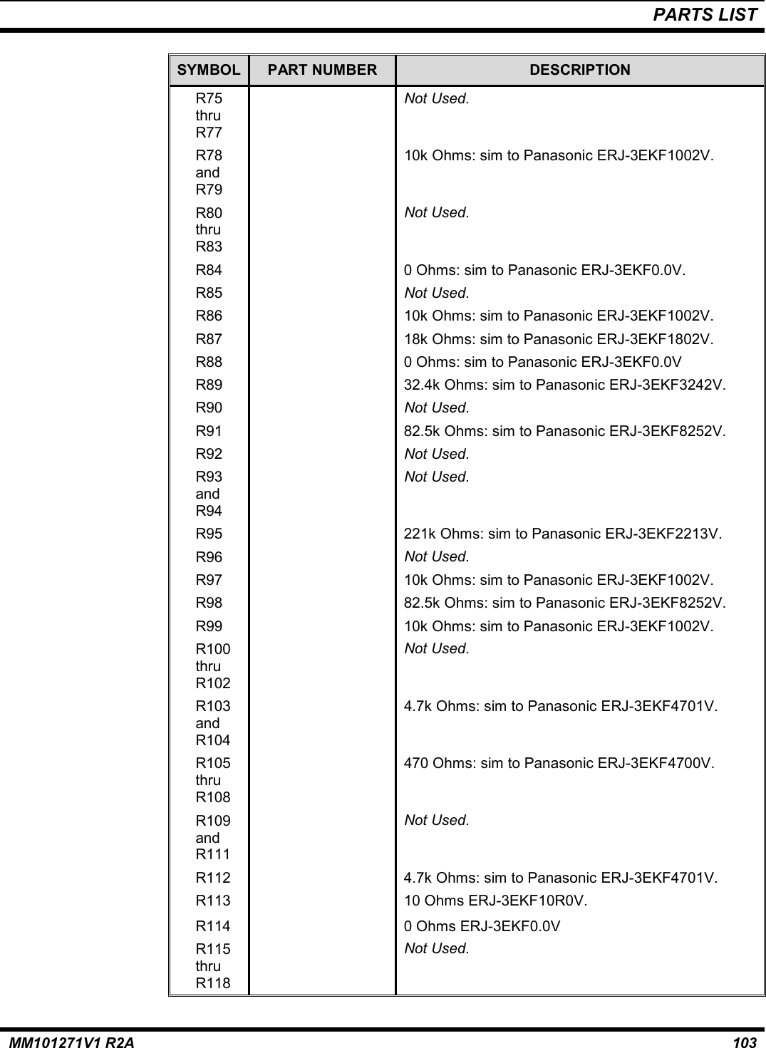 PARTS LISTMM101271V1 R2A 103SYMBOL PART NUMBER DESCRIPTIONR75thruR77Not Used.R78andR7910k Ohms: sim to Panasonic ERJ-3EKF1002V.R80thruR83Not Used.R84 0 Ohms: sim to Panasonic ERJ-3EKF0.0V.R85 Not Used.R86 10k Ohms: sim to Panasonic ERJ-3EKF1002V.R87 18k Ohms: sim to Panasonic ERJ-3EKF1802V.R88 0 Ohms: sim to Panasonic ERJ-3EKF0.0VR89 32.4k Ohms: sim to Panasonic ERJ-3EKF3242V.R90 Not Used.R91 82.5k Ohms: sim to Panasonic ERJ-3EKF8252V.R92 Not Used.R93andR94Not Used.R95 221k Ohms: sim to Panasonic ERJ-3EKF2213V.R96 Not Used.R97 10k Ohms: sim to Panasonic ERJ-3EKF1002V.R98 82.5k Ohms: sim to Panasonic ERJ-3EKF8252V.R99 10k Ohms: sim to Panasonic ERJ-3EKF1002V.R100thruR102Not Used.R103andR1044.7k Ohms: sim to Panasonic ERJ-3EKF4701V.R105thruR108470 Ohms: sim to Panasonic ERJ-3EKF4700V.R109andR111Not Used.R112 4.7k Ohms: sim to Panasonic ERJ-3EKF4701V.R113 10 Ohms ERJ-3EKF10R0V.R114 0 Ohms ERJ-3EKF0.0VR115thruR118Not Used.