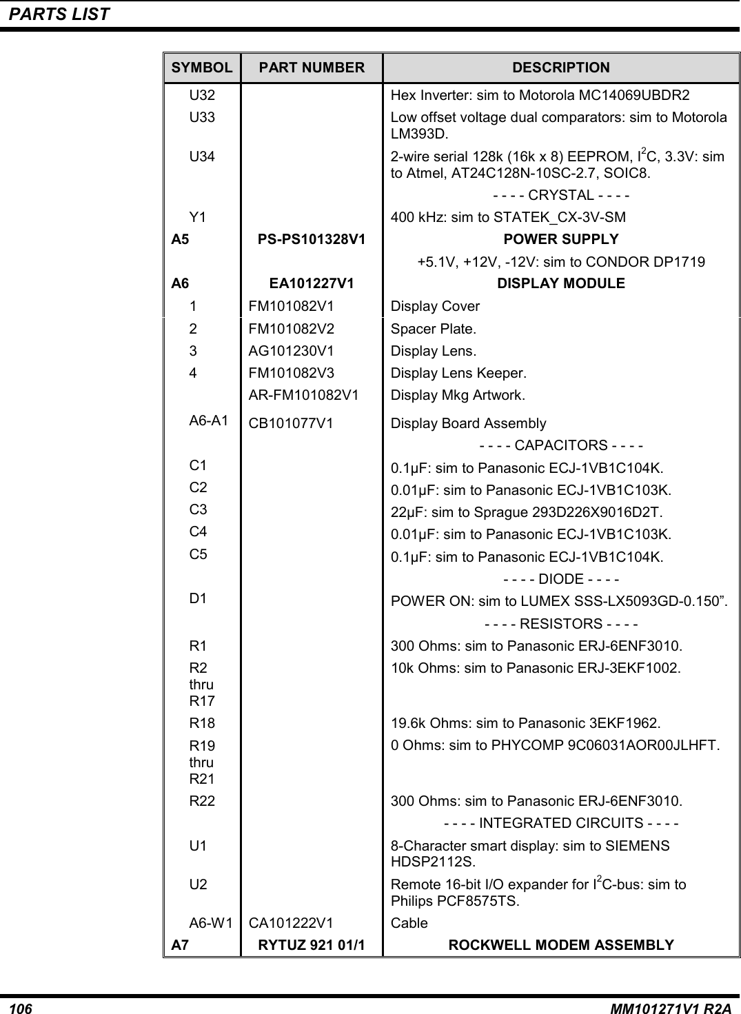 PARTS LIST106 MM101271V1 R2ASYMBOL PART NUMBER DESCRIPTIONU32 Hex Inverter: sim to Motorola MC14069UBDR2U33 Low offset voltage dual comparators: sim to MotorolaLM393D.U34 2-wire serial 128k (16k x 8) EEPROM, I2C, 3.3V: simto Atmel, AT24C128N-10SC-2.7, SOIC8.- - - - CRYSTAL - - - -Y1 400 kHz: sim to STATEK_CX-3V-SMA5 PS-PS101328V1 POWER SUPPLY+5.1V, +12V, -12V: sim to CONDOR DP1719A6 EA101227V1 DISPLAY MODULE1 FM101082V1 Display Cover2 FM101082V2 Spacer Plate.3 AG101230V1 Display Lens.4 FM101082V3 Display Lens Keeper.AR-FM101082V1 Display Mkg Artwork.A6-A1 CB101077V1 Display Board Assembly- - - - CAPACITORS - - - -C1 0.1µF: sim to Panasonic ECJ-1VB1C104K.C2 0.01µF: sim to Panasonic ECJ-1VB1C103K.C3 22µF: sim to Sprague 293D226X9016D2T.C4 0.01µF: sim to Panasonic ECJ-1VB1C103K.C5 0.1µF: sim to Panasonic ECJ-1VB1C104K.- - - - DIODE - - - -D1 POWER ON: sim to LUMEX SSS-LX5093GD-0.150”.- - - - RESISTORS - - - -R1 300 Ohms: sim to Panasonic ERJ-6ENF3010.R2thruR1710k Ohms: sim to Panasonic ERJ-3EKF1002.R18 19.6k Ohms: sim to Panasonic 3EKF1962.R19thruR210 Ohms: sim to PHYCOMP 9C06031AOR00JLHFT.R22 300 Ohms: sim to Panasonic ERJ-6ENF3010.- - - - INTEGRATED CIRCUITS - - - -U1 8-Character smart display: sim to SIEMENSHDSP2112S.U2 Remote 16-bit I/O expander for I2C-bus: sim toPhilips PCF8575TS.A6-W1 CA101222V1 CableA7 RYTUZ 921 01/1 ROCKWELL MODEM ASSEMBLY