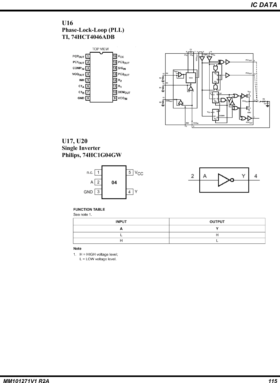 IC DATAMM101271V1 R2A 115U16Phase-Lock-Loop (PLL)TI, 74HCT4046ADBU17, U20Single InverterPhilips, 74HC1G04GW