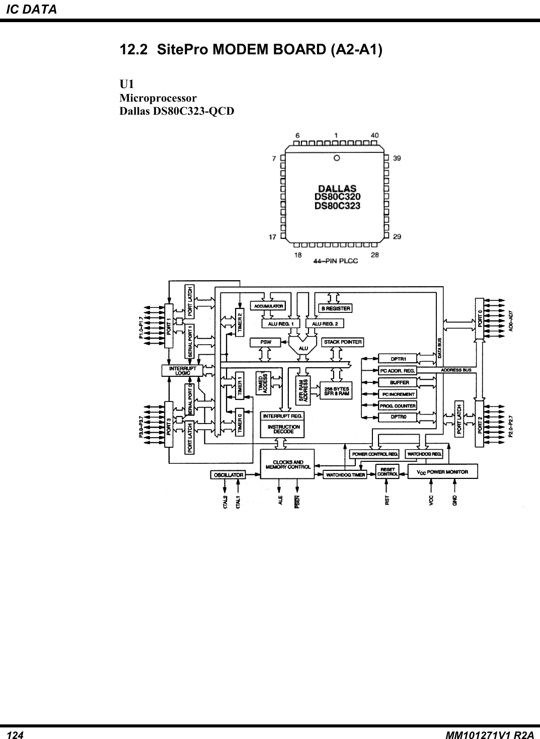 IC DATA124 MM101271V1 R2A12.2  SitePro MODEM BOARD (A2-A1)U1MicroprocessorDallas DS80C323-QCD