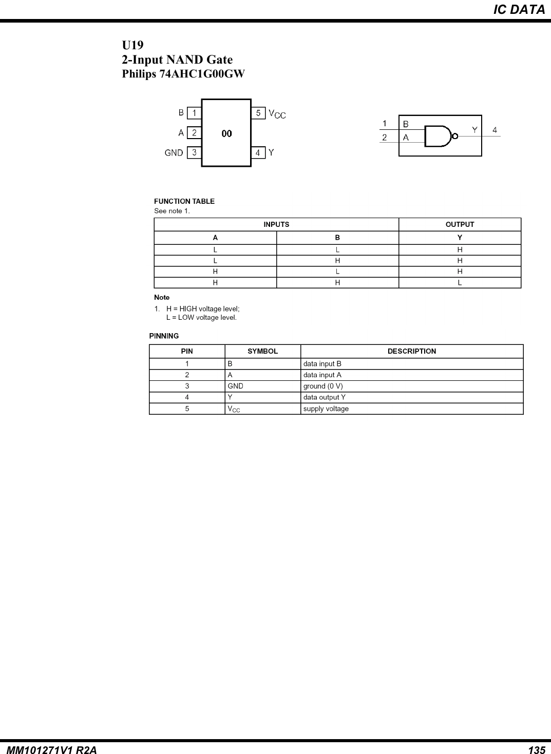 IC DATAMM101271V1 R2A 135U192-Input NAND GatePhilips 74AHC1G00GW
