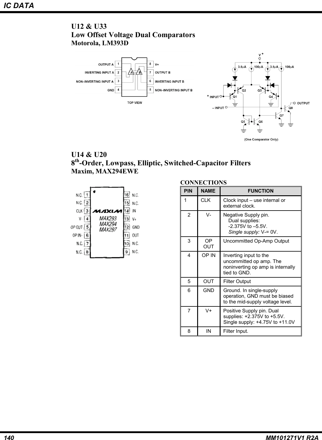 IC DATA140 MM101271V1 R2AU12 &amp; U33Low Offset Voltage Dual ComparatorsMotorola, LM393DU14 &amp; U208th-Order, Lowpass, Elliptic, Switched-Capacitor FiltersMaxim, MAX294EWECONNECTIONSPIN NAME FUNCTION1CLKClock input – use internal orexternal clock.2 V- Negative Supply pin.Dual supplies:-2.375V to –5.5V.Single supply: V-= 0V.3OPOUTUncommitted Op-Amp Output4 OP IN Inverting input to theuncommitted op amp. Thenoninverting op amp is internallytied to GND.5 OUT Filter Output6GNDGround. In single-supplyoperation, GND must be biasedto the mid-supply voltage level.7 V+ Positive Supply pin. Dualsupplies: +2.375V to +5.5V.Single supply: +4.75V to +11.0V8 IN Filter Input.