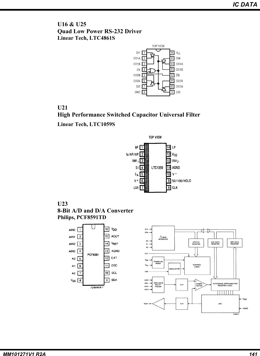 IC DATAMM101271V1 R2A 141U16 &amp; U25Quad Low Power RS-232 DriverLinear Tech, LTC4861SU21High Performance Switched Capacitor Universal FilterLinear Tech, LTC1059SU238-Bit A/D and D/A ConverterPhilips, PCF8591TD