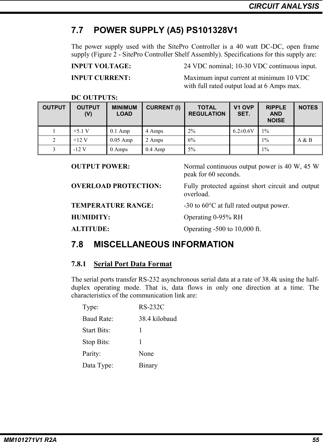 CIRCUIT ANALYSISMM101271V1 R2A 557.7  POWER SUPPLY (A5) PS101328V1The power supply used with the SitePro Controller is a 40 watt DC-DC, open framesupply (Figure 2 - SitePro Controller Shelf Assembly). Specifications for this supply are:INPUT VOLTAGE: 24 VDC nominal; 10-30 VDC continuous input.INPUT CURRENT: Maximum input current at minimum 10 VDCwith full rated output load at 6 Amps max.DC OUTPUTS:OUTPUT OUTPUT(V)MINIMUMLOADCURRENT (I) TOTALREGULATIONV1 OVPSET.RIPPLEANDNOISENOTES1 +5.1 V 0.1 Amp 4 Amps 2% 6.2±0.6V 1%2 +12 V 0.05 Amp 2 Amps 6% 1% A &amp; B3 -12 V 0 Amps 0.4 Amp 5% 1%OUTPUT POWER: Normal continuous output power is 40 W, 45 Wpeak for 60 seconds.OVERLOAD PROTECTION: Fully protected against short circuit and outputoverload.TEMPERATURE RANGE: -30 to 60°C at full rated output power.HUMIDITY: Operating 0-95% RHALTITUDE: Operating -500 to 10,000 ft.7.8 MISCELLANEOUS INFORMATION7.8.1 Serial Port Data FormatThe serial ports transfer RS-232 asynchronous serial data at a rate of 38.4k using the half-duplex operating mode. That is, data flows in only one direction at a time. Thecharacteristics of the communication link are:Type: RS-232CBaud Rate: 38.4 kilobaudStart Bits: 1Stop Bits: 1Parity: NoneData Type: Binary