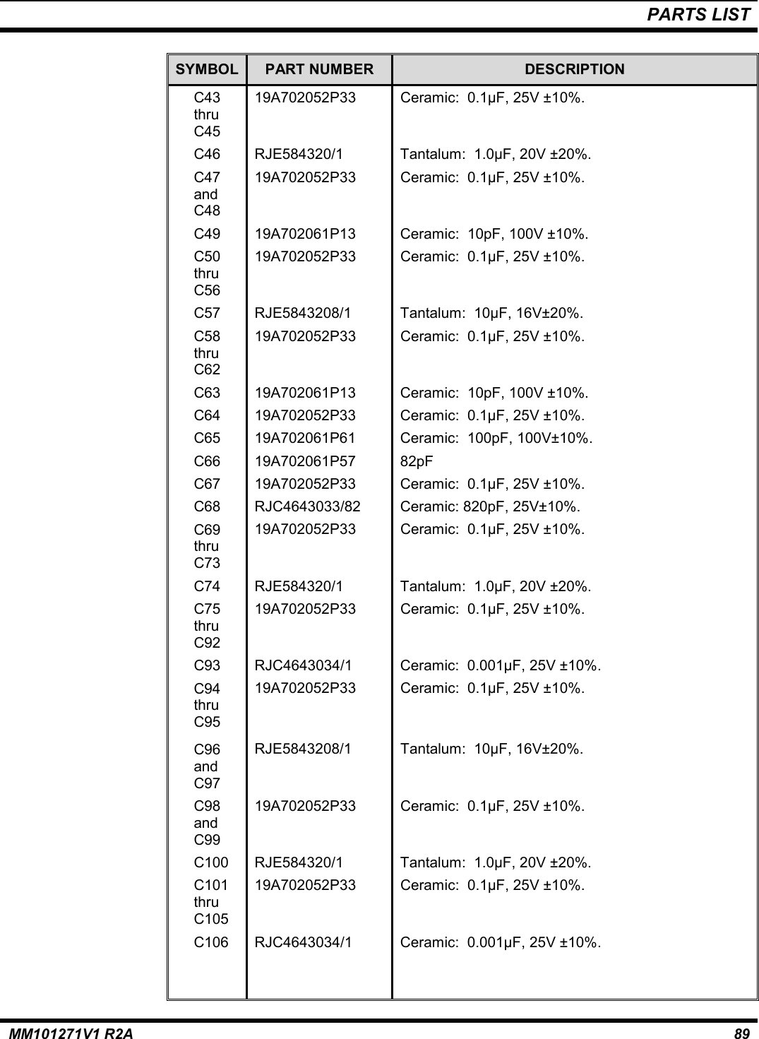 PARTS LISTMM101271V1 R2A 89SYMBOL PART NUMBER DESCRIPTIONC43thruC4519A702052P33 Ceramic:  0.1µF, 25V ±10%.C46 RJE584320/1 Tantalum:  1.0µF, 20V ±20%.C47andC4819A702052P33 Ceramic:  0.1µF, 25V ±10%.C49 19A702061P13 Ceramic:  10pF, 100V ±10%.C50thruC5619A702052P33 Ceramic:  0.1µF, 25V ±10%.C57 RJE5843208/1 Tantalum:  10µF, 16V±20%.C58thruC6219A702052P33 Ceramic:  0.1µF, 25V ±10%.C63 19A702061P13 Ceramic:  10pF, 100V ±10%.C64 19A702052P33 Ceramic:  0.1µF, 25V ±10%.C65 19A702061P61 Ceramic:  100pF, 100V±10%.C66 19A702061P57 82pFC67 19A702052P33 Ceramic:  0.1µF, 25V ±10%.C68 RJC4643033/82 Ceramic: 820pF, 25V±10%.C69thruC7319A702052P33 Ceramic:  0.1µF, 25V ±10%.C74 RJE584320/1 Tantalum:  1.0µF, 20V ±20%.C75thruC9219A702052P33 Ceramic:  0.1µF, 25V ±10%.C93 RJC4643034/1 Ceramic:  0.001µF, 25V ±10%.C94thruC9519A702052P33 Ceramic:  0.1µF, 25V ±10%.C96andC97RJE5843208/1 Tantalum:  10µF, 16V±20%.C98andC9919A702052P33 Ceramic:  0.1µF, 25V ±10%.C100 RJE584320/1 Tantalum:  1.0µF, 20V ±20%.C101thruC10519A702052P33 Ceramic:  0.1µF, 25V ±10%.C106 RJC4643034/1 Ceramic:  0.001µF, 25V ±10%.