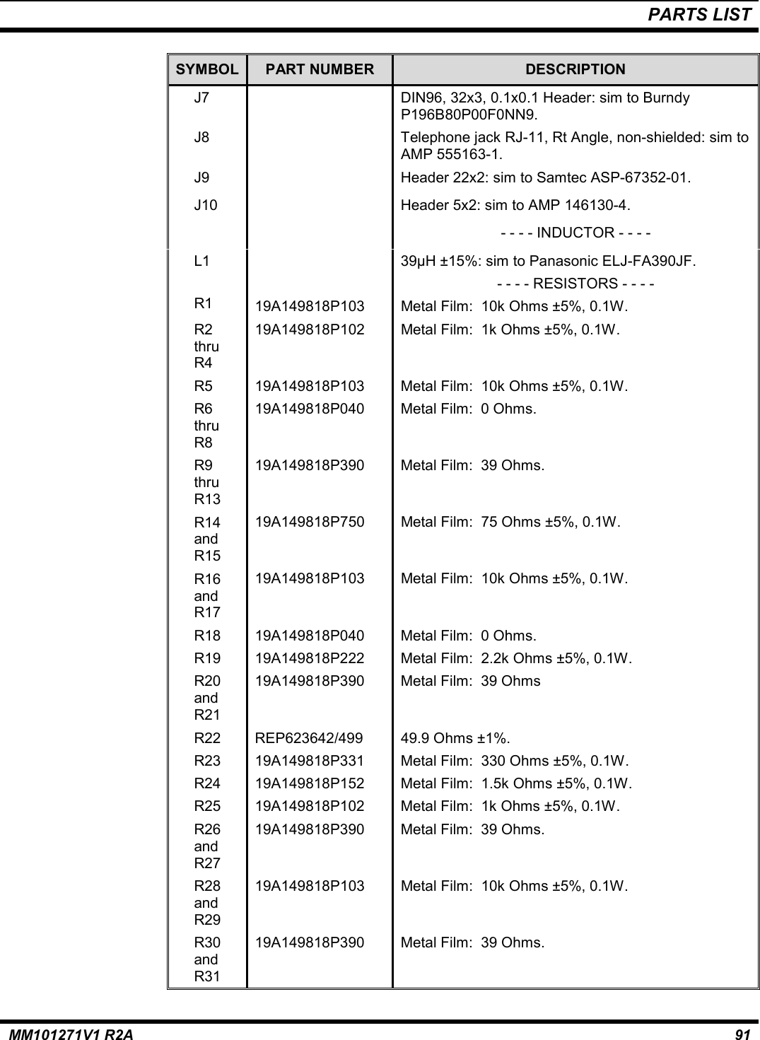 PARTS LISTMM101271V1 R2A 91SYMBOL PART NUMBER DESCRIPTIONJ7 DIN96, 32x3, 0.1x0.1 Header: sim to BurndyP196B80P00F0NN9.J8 Telephone jack RJ-11, Rt Angle, non-shielded: sim toAMP 555163-1.J9 Header 22x2: sim to Samtec ASP-67352-01.J10 Header 5x2: sim to AMP 146130-4.- - - - INDUCTOR - - - -L1 39µH ±15%: sim to Panasonic ELJ-FA390JF.- - - - RESISTORS - - - -R1 19A149818P103 Metal Film:  10k Ohms ±5%, 0.1W.R2thruR419A149818P102 Metal Film:  1k Ohms ±5%, 0.1W.R5 19A149818P103 Metal Film:  10k Ohms ±5%, 0.1W.R6thruR819A149818P040 Metal Film:  0 Ohms.R9thruR1319A149818P390 Metal Film:  39 Ohms.R14andR1519A149818P750 Metal Film:  75 Ohms ±5%, 0.1W.R16andR1719A149818P103 Metal Film:  10k Ohms ±5%, 0.1W.R18 19A149818P040 Metal Film:  0 Ohms.R19 19A149818P222 Metal Film:  2.2k Ohms ±5%, 0.1W.R20andR2119A149818P390 Metal Film:  39 OhmsR22 REP623642/499 49.9 Ohms ±1%.R23 19A149818P331 Metal Film:  330 Ohms ±5%, 0.1W.R24 19A149818P152 Metal Film:  1.5k Ohms ±5%, 0.1W.R25 19A149818P102 Metal Film:  1k Ohms ±5%, 0.1W.R26andR2719A149818P390 Metal Film:  39 Ohms.R28andR2919A149818P103 Metal Film:  10k Ohms ±5%, 0.1W.R30andR3119A149818P390 Metal Film:  39 Ohms.