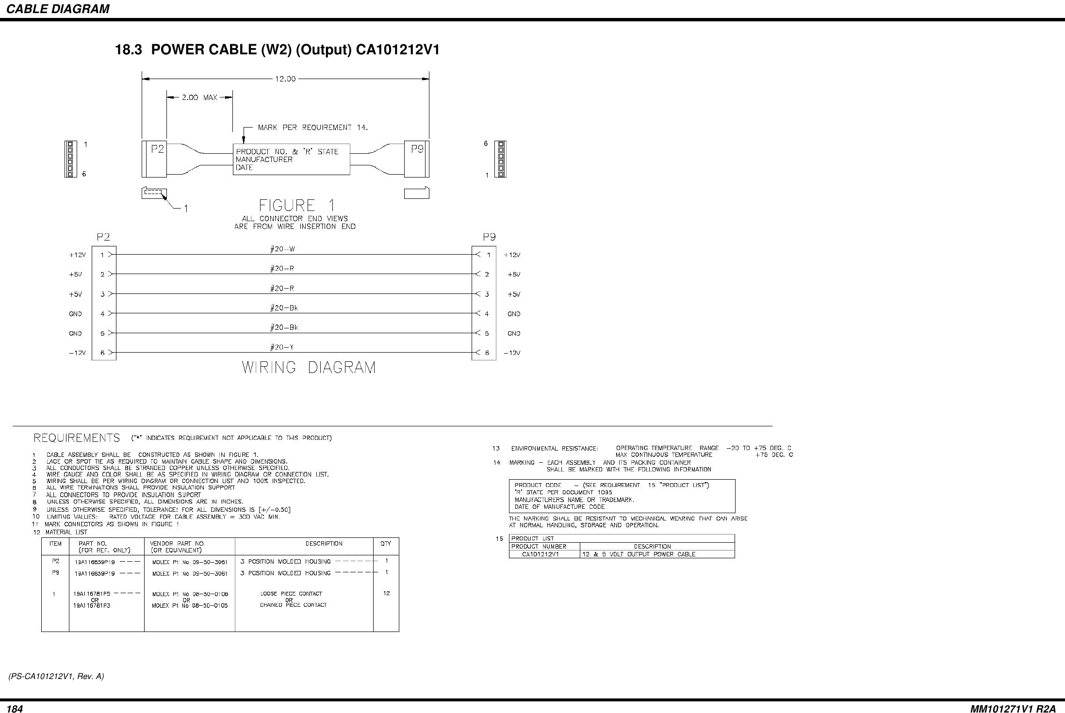 CABLE DIAGRAM184 MM101271V1 R2A18.3  POWER CABLE (W2) (Output) CA101212V1 (PS-CA101212V1, Rev. A)