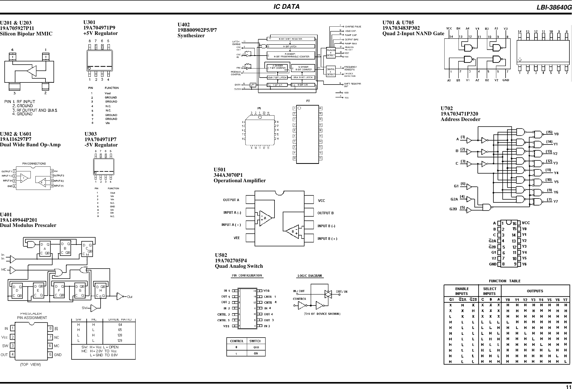 IC DATAU302 &amp; U60119A116297P7Dual Wide Band Op-AmpU40119A149944P201Dual Modulus PrescalerU501344A3070P1Operational AmplifierU50219A702705P4Quad Analog SwitchU70219A703471P320Address DecoderU701 &amp; U70519A703483P302Quad 2-Input NAND GateU201 &amp; U20319A705927P11Silicon Bipolar MMICU30119A704971P9+5V RegulatorU30319A704971P7-5V RegulatorU40219B800902P5/P7SynthesizerLBI-38640G11