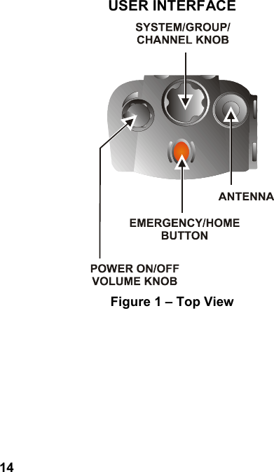 14USER INTERFACEFigure 1 – Top View