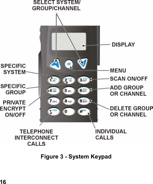 16Figure 3 - System Keypad