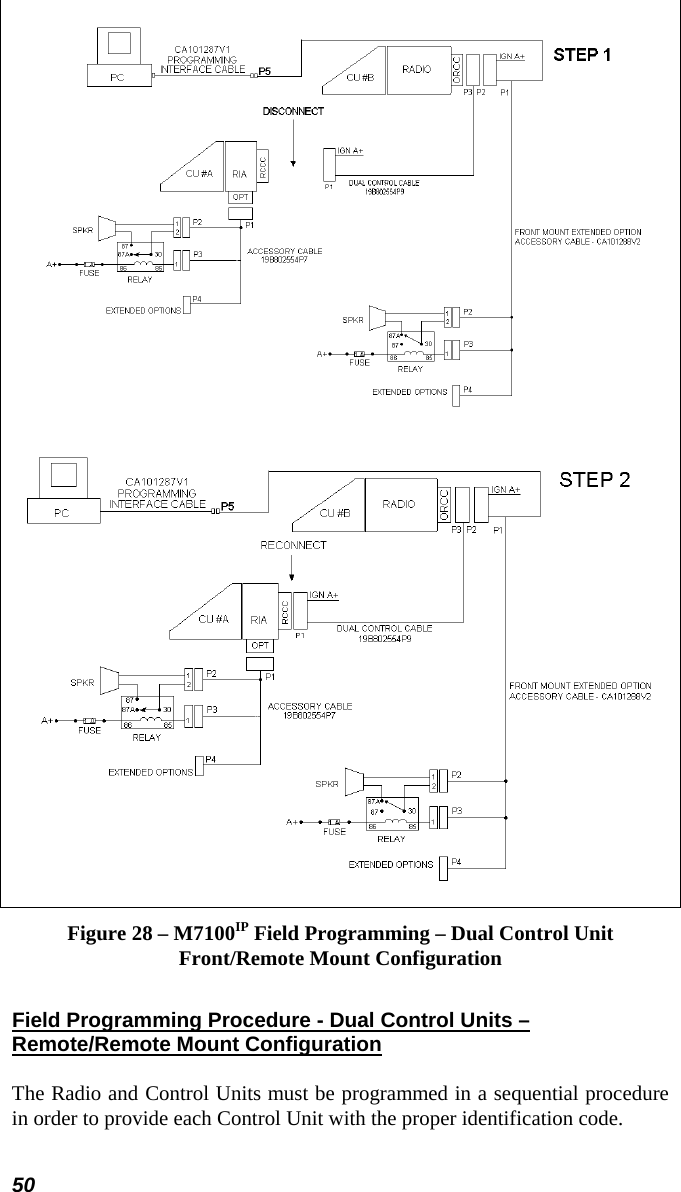 50   Figure 28 – M7100IP Field Programming – Dual Control Unit Front/Remote Mount Configuration Field Programming Procedure - Dual Control Units – Remote/Remote Mount Configuration The Radio and Control Units must be programmed in a sequential procedure in order to provide each Control Unit with the proper identification code. 