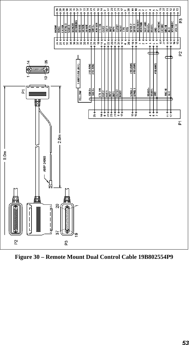 53  Figure 30 – Remote Mount Dual Control Cable 19B802554P9 