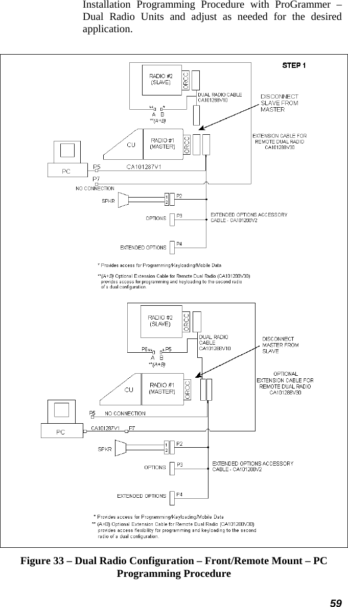 59 Installation Programming Procedure with ProGrammer – Dual Radio Units and adjust as needed for the desired application.     Figure 33 – Dual Radio Configuration – Front/Remote Mount – PC Programming Procedure 