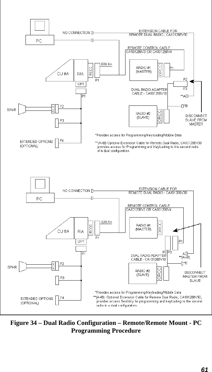 61   Figure 34 – Dual Radio Configuration – Remote/Remote Mount - PC Programming Procedure 