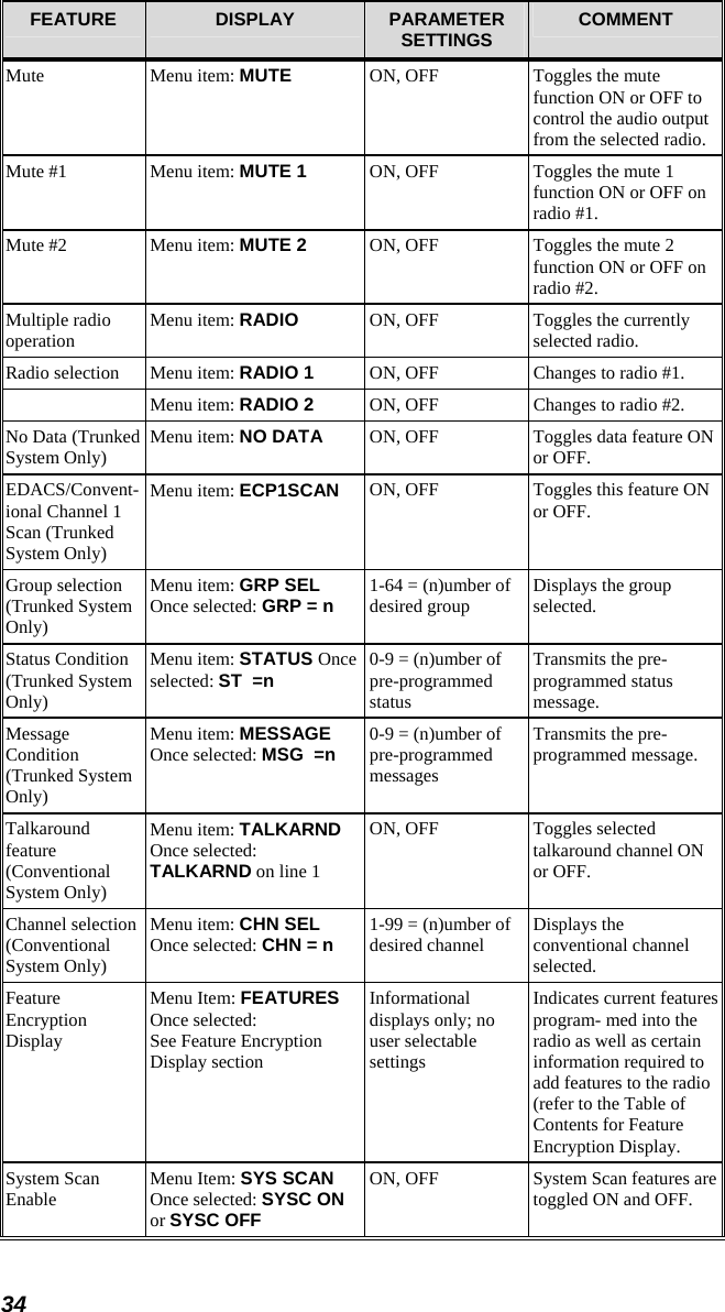 34 FEATURE  DISPLAY  PARAMETER SETTINGS  COMMENT Mute  Menu item: MUTE ON, OFF  Toggles the mute function ON or OFF to control the audio output from the selected radio. Mute #1  Menu item: MUTE 1 ON, OFF  Toggles the mute 1 function ON or OFF on radio #1. Mute #2  Menu item: MUTE 2 ON, OFF  Toggles the mute 2 function ON or OFF on radio #2. Multiple radio operation  Menu item: RADIO ON, OFF  Toggles the currently selected radio. Radio selection  Menu item: RADIO 1 ON, OFF  Changes to radio #1.  Menu item: RADIO 2 ON, OFF  Changes to radio #2. No Data (Trunked System Only)  Menu item: NO DATA ON, OFF  Toggles data feature ON or OFF. EDACS/Convent-ional Channel 1 Scan (Trunked System Only) Menu item: ECP1SCAN ON, OFF  Toggles this feature ON or OFF. Group selection (Trunked System Only) Menu item: GRP SEL Once selected: GRP = n 1-64 = (n)umber of desired group  Displays the group selected. Status Condition (Trunked System Only) Menu item: STATUS Once selected: ST  =n 0-9 = (n)umber of pre-programmed status Transmits the pre-programmed status message. Message Condition (Trunked System Only) Menu item: MESSAGE Once selected: MSG  =n 0-9 = (n)umber of pre-programmed messages Transmits the pre-programmed message. Talkaround feature (Conventional System Only) Menu item: TALKARND Once selected: TALKARND on line 1 ON, OFF  Toggles selected talkaround channel ON or OFF. Channel selection (Conventional System Only) Menu item: CHN SEL Once selected: CHN = n 1-99 = (n)umber of desired channel  Displays the conventional channel selected. Feature Encryption Display Menu Item: FEATURES Once selected: See Feature Encryption Display section Informational displays only; no user selectable settings Indicates current features program- med into the radio as well as certain information required to add features to the radio (refer to the Table of Contents for Feature Encryption Display. System Scan Enable  Menu Item: SYS SCAN Once selected: SYSC ON or SYSC OFF ON, OFF  System Scan features are toggled ON and OFF. 