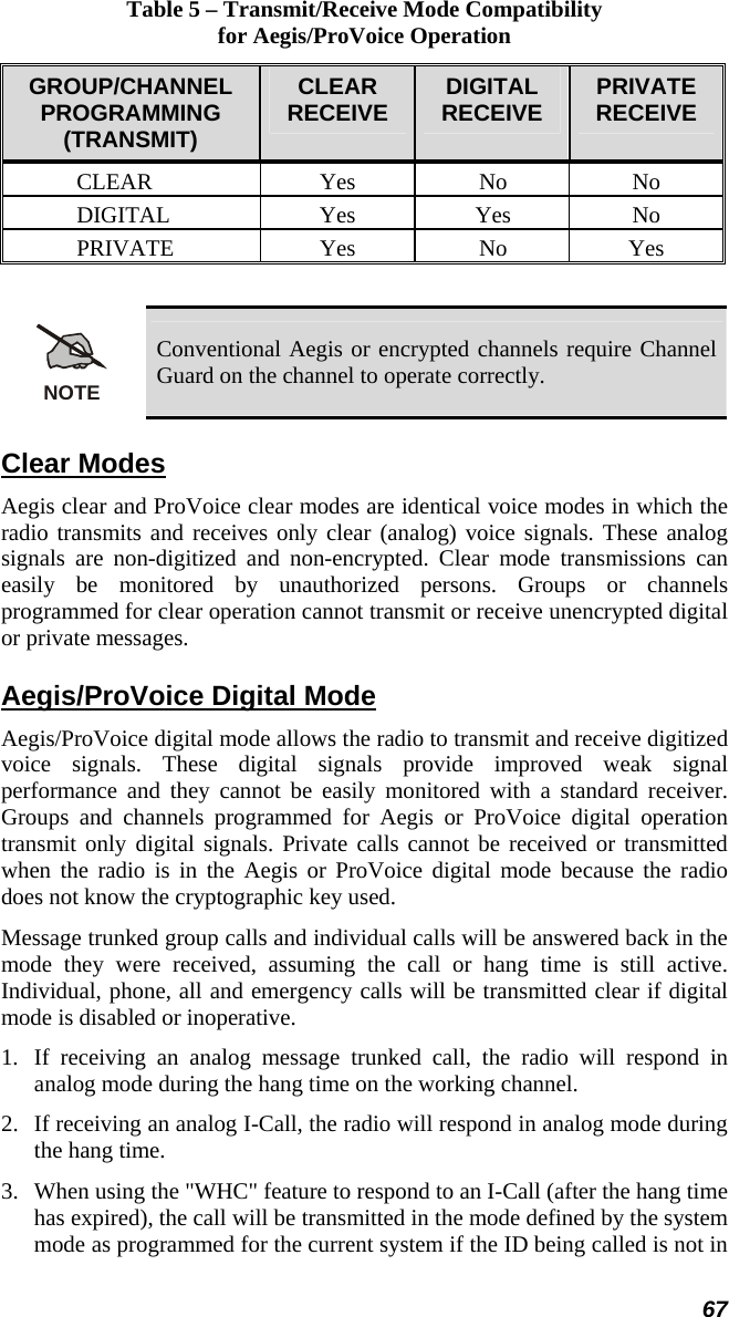 67 Table 5 – Transmit/Receive Mode Compatibility for Aegis/ProVoice Operation GROUP/CHANNEL PROGRAMMING (TRANSMIT) CLEAR RECEIVE  DIGITAL RECEIVE  PRIVATE RECEIVE CLEAR Yes No No DIGITAL Yes Yes No PRIVATE Yes No Yes  NOTE Conventional Aegis or encrypted channels require Channel Guard on the channel to operate correctly. Clear Modes Aegis clear and ProVoice clear modes are identical voice modes in which the radio transmits and receives only clear (analog) voice signals. These analog signals are non-digitized and non-encrypted. Clear mode transmissions can easily be monitored by unauthorized persons. Groups or channels programmed for clear operation cannot transmit or receive unencrypted digital or private messages. Aegis/ProVoice Digital Mode Aegis/ProVoice digital mode allows the radio to transmit and receive digitized voice signals. These digital signals provide improved weak signal performance and they cannot be easily monitored with a standard receiver. Groups and channels programmed for Aegis or ProVoice digital operation transmit only digital signals. Private calls cannot be received or transmitted when the radio is in the Aegis or ProVoice digital mode because the radio does not know the cryptographic key used. Message trunked group calls and individual calls will be answered back in the mode they were received, assuming the call or hang time is still active. Individual, phone, all and emergency calls will be transmitted clear if digital mode is disabled or inoperative. 1.  If receiving an analog message trunked call, the radio will respond in analog mode during the hang time on the working channel. 2.  If receiving an analog I-Call, the radio will respond in analog mode during the hang time. 3.   When using the &quot;WHC&quot; feature to respond to an I-Call (after the hang time has expired), the call will be transmitted in the mode defined by the system mode as programmed for the current system if the ID being called is not in 
