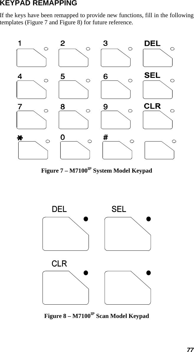77 KEYPAD REMAPPING If the keys have been remapped to provide new functions, fill in the following templates (Figure 7 and Figure 8) for future reference.   Figure 7 – M7100IP System Model Keypad     Figure 8 – M7100IP Scan Model Keypad 