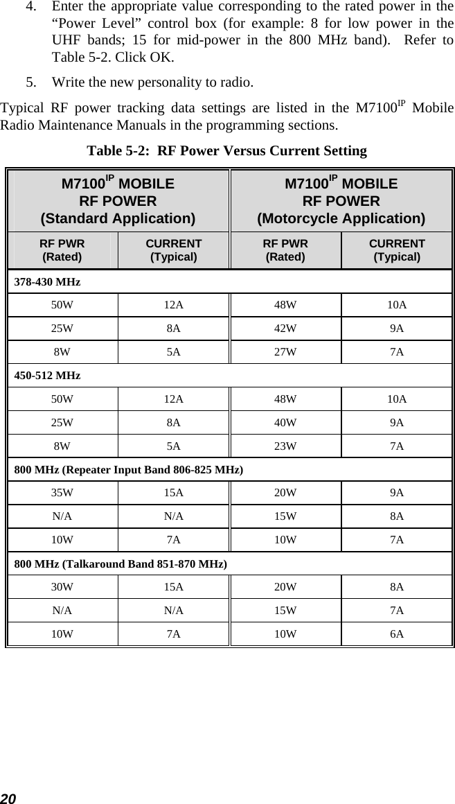 20 4.  Enter the appropriate value corresponding to the rated power in the “Power Level” control box (for example: 8 for low power in the UHF bands; 15 for mid-power in the 800 MHz band).  Refer to Table 5-2. Click OK. 5.  Write the new personality to radio. Typical RF power tracking data settings are listed in the M7100IP Mobile Radio Maintenance Manuals in the programming sections. Table 5-2:  RF Power Versus Current Setting M7100IP MOBILE RF POWER (Standard Application) M7100IP MOBILE RF POWER (Motorcycle Application) RF PWR (Rated)  CURRENT (Typical)  RF PWR (Rated)  CURRENT (Typical) 378-430 MHz 50W 12A 48W 10A 25W 8A 42W 9A 8W  5A 27W 7A 450-512 MHz 50W 12A 48W 10A 25W 8A 40W 9A 8W  5A 23W 7A 800 MHz (Repeater Input Band 806-825 MHz) 35W 15A 20W  9A N/A N/A 15W  8A 10W 7A 10W 7A 800 MHz (Talkaround Band 851-870 MHz) 30W 15A 20W  8A N/A N/A 15W  7A 10W 7A 10W 6A  