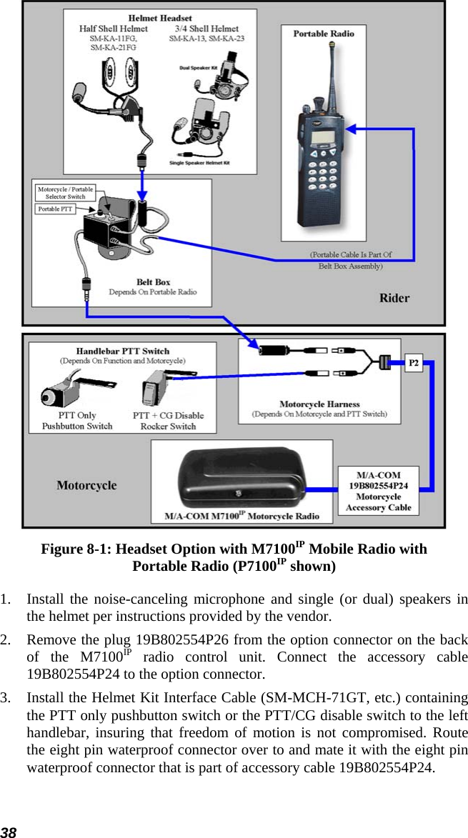 38  Figure 8-1: Headset Option with M7100IP Mobile Radio with Portable Radio (P7100IP shown) 1.  Install the noise-canceling microphone and single (or dual) speakers in the helmet per instructions provided by the vendor. 2.  Remove the plug 19B802554P26 from the option connector on the back of the M7100IP radio control unit. Connect the accessory cable 19B802554P24 to the option connector. 3.  Install the Helmet Kit Interface Cable (SM-MCH-71GT, etc.) containing the PTT only pushbutton switch or the PTT/CG disable switch to the left handlebar, insuring that freedom of motion is not compromised. Route the eight pin waterproof connector over to and mate it with the eight pin waterproof connector that is part of accessory cable 19B802554P24. 