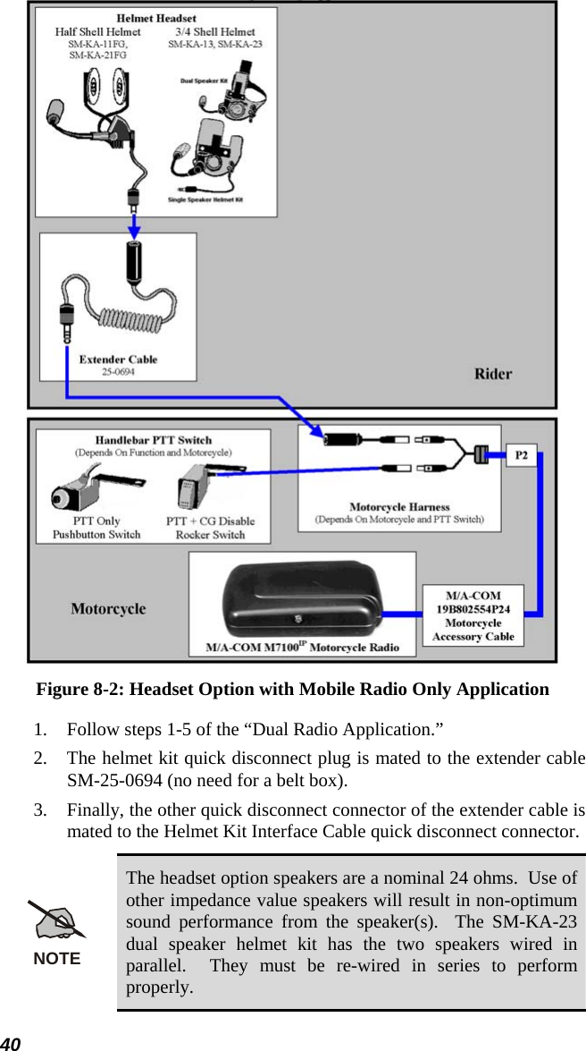40  Figure 8-2: Headset Option with Mobile Radio Only Application 1.  Follow steps 1-5 of the “Dual Radio Application.” 2.  The helmet kit quick disconnect plug is mated to the extender cable SM-25-0694 (no need for a belt box). 3.  Finally, the other quick disconnect connector of the extender cable is mated to the Helmet Kit Interface Cable quick disconnect connector. NOTE The headset option speakers are a nominal 24 ohms.  Use of other impedance value speakers will result in non-optimum sound performance from the speaker(s).  The SM-KA-23 dual speaker helmet kit has the two speakers wired in parallel.  They must be re-wired in series to perform properly.  