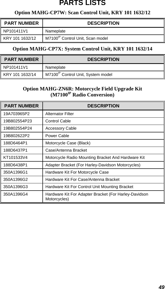  49 PARTS LISTS Option MAHG-CP7W: Scan Control Unit, KRY 101 1632/12 PART NUMBER  DESCRIPTION NP101411V1 Nameplate KRY 101 1632/12  M7100IP Control Unit, Scan model Option MAHG-CP7X: System Control Unit, KRY 101 1632/14 PART NUMBER  DESCRIPTION NP101411V1 Nameplate KRY 101 1632/14  M7100IP Control Unit, System model Option MAHG-ZN6R: Motorcycle Field Upgrade Kit (M7100IP Radio Conversion) PART NUMBER  DESCRIPTION 19A703965P2 Alternator Filter 19B802554P23 Control Cable 19B802554P24 Accessory Cable 19B802622P2 Power Cable 188D6464P1  Motorcycle Case (Black) 188D6437P1 Case/Antenna Bracket KT101533V4  Motorcycle Radio Mounting Bracket And Hardware Kit 188D6438P1  Adapter Bracket (For Harley-Davidson Motorcycles) 350A1396G1  Hardware Kit For Motorcycle Case 350A1396G2  Hardware Kit For Case/Antenna Bracket 350A1396G3  Hardware Kit For Control Unit Mounting Bracket 350A1396G4  Hardware Kit For Adapter Bracket (For Harley-Davidson Motorcycles) 