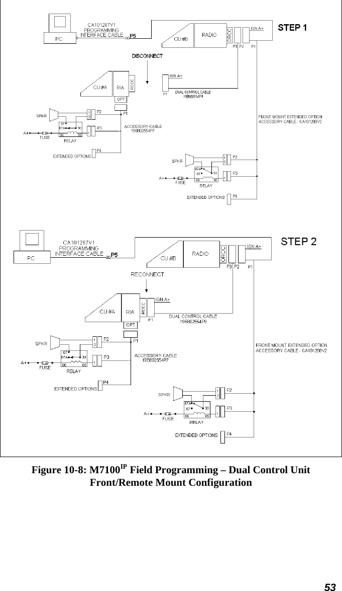53   Figure 10-8: M7100IP Field Programming – Dual Control Unit Front/Remote Mount Configuration 