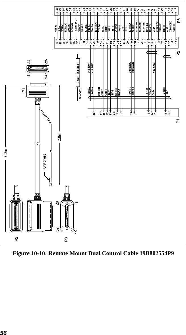 56  Figure 10-10: Remote Mount Dual Control Cable 19B802554P9 