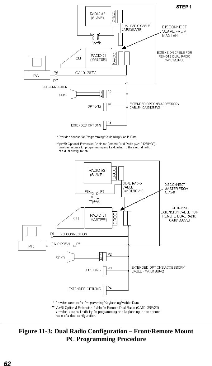 62    Figure 11-3: Dual Radio Configuration – Front/Remote Mount PC Programming Procedure 