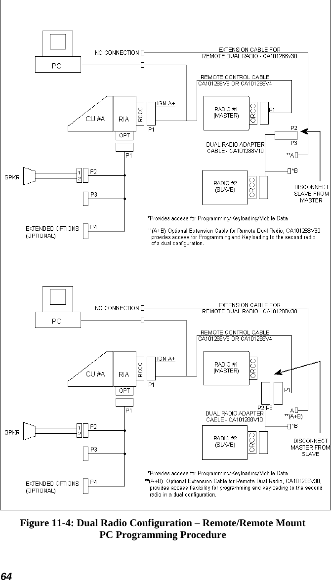 64 Figure 11-4: Dual Radio Configuration – Remote/Remote Mount PC Programming Procedure 