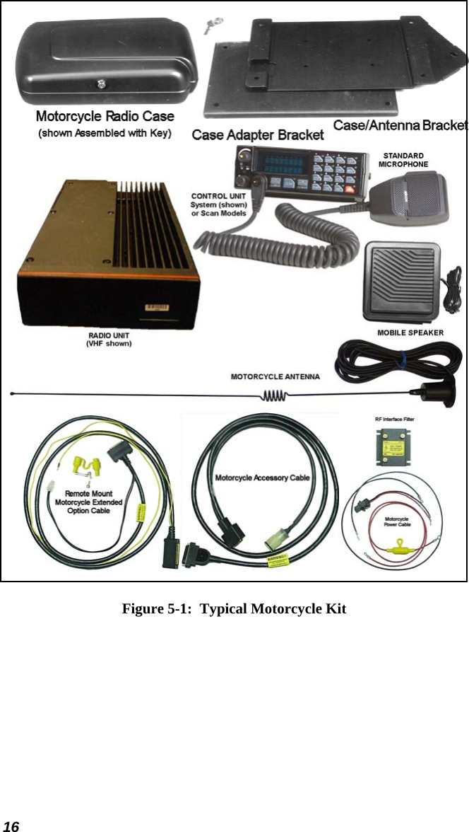 16    Figure 5-1:  Typical Motorcycle Kit 