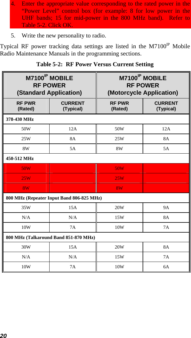 20 4.  Enter the appropriate value corresponding to the rated power in the “Power Level” control box (for example: 8 for low power in the UHF bands; 15 for mid-power in the 800 MHz band).  Refer to Table 5-2. Click OK. 5.  Write the new personality to radio. Typical RF power tracking data settings are listed in the M7100IP Mobile Radio Maintenance Manuals in the programming sections. Table 5-2:  RF Power Versus Current Setting M7100IP MOBILE RF POWER (Standard Application) M7100IP MOBILE RF POWER (Motorcycle Application) RF PWR (Rated)  CURRENT (Typical)  RF PWR (Rated)  CURRENT (Typical) 378-430 MHz 50W 12A 50W 12A 25W 8A 25W 8A 8W 5A 8W 5A 450-512 MHz 50W   50W   25W   25W   8W   8W   800 MHz (Repeater Input Band 806-825 MHz) 35W 15A 20W  9A N/A N/A 15W  8A 10W 7A 10W 7A 800 MHz (Talkaround Band 851-870 MHz) 30W 15A 20W  8A N/A N/A 15W  7A 10W 7A 10W 6A  